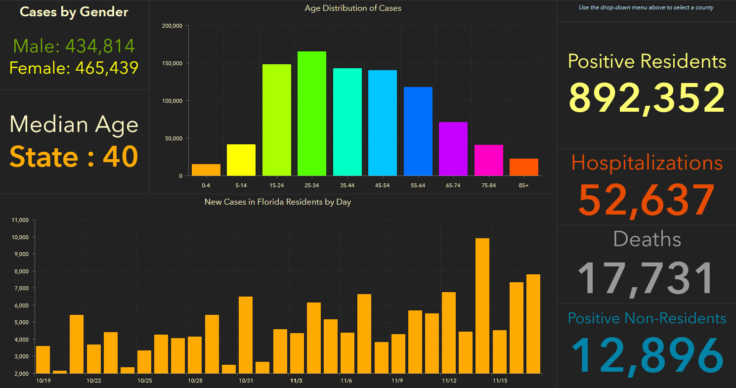 doh-chart-state-11-18-am.jpg